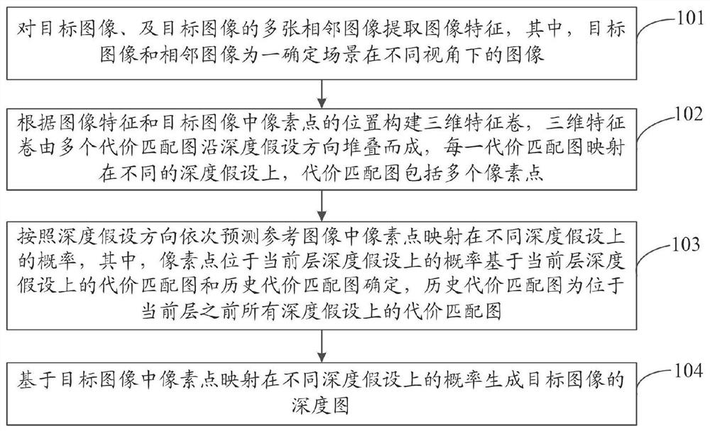 Image processing method and device, storage medium and electronic equipment