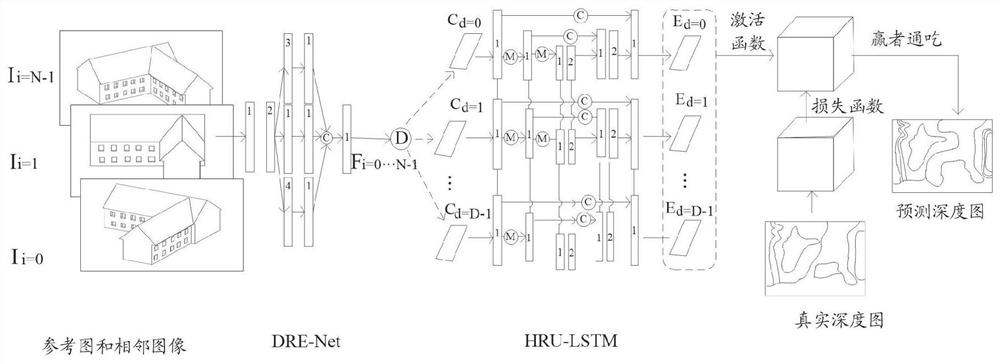 Image processing method and device, storage medium and electronic equipment