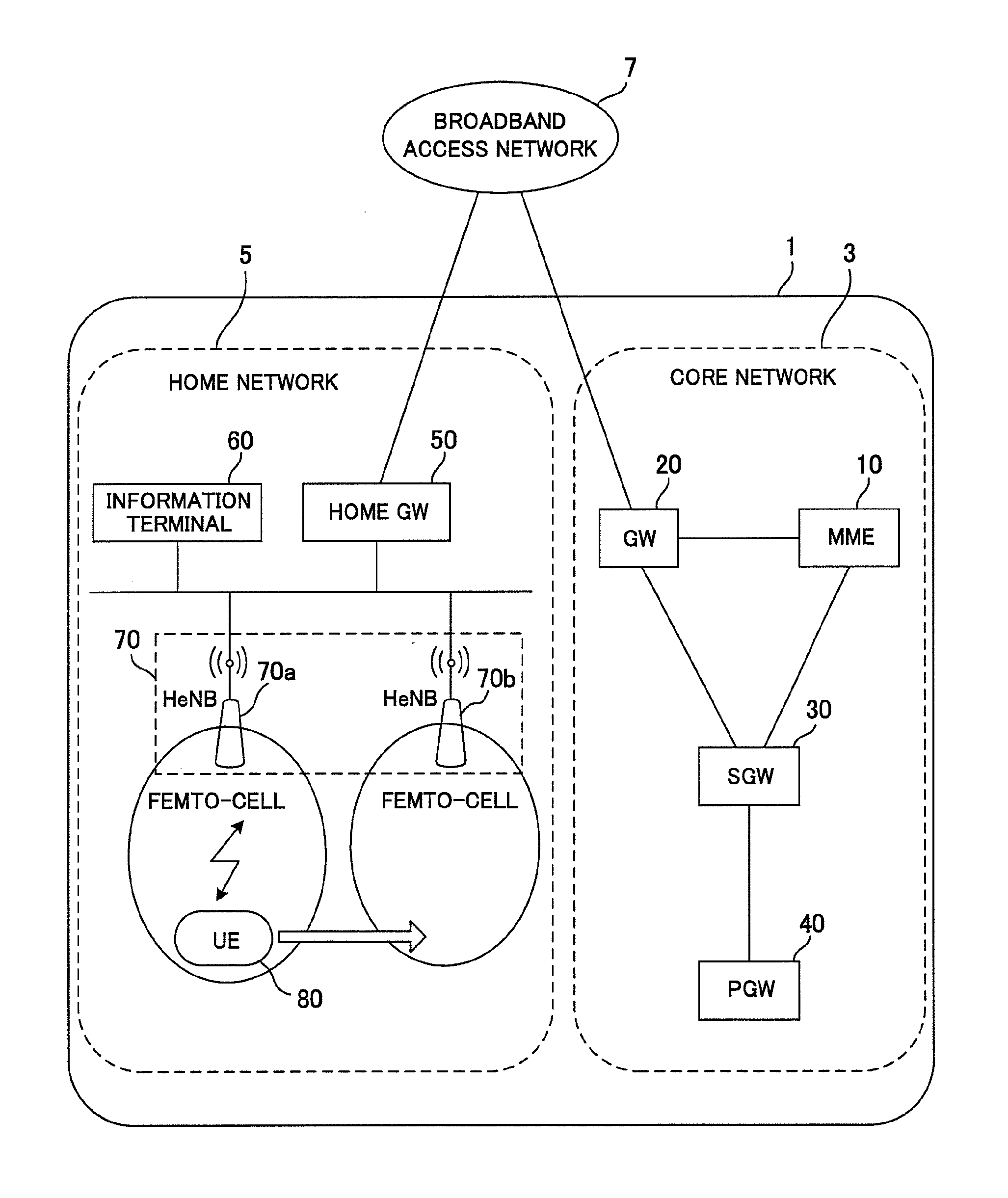 Position managing apparatus, packet gateway apparatus, mobile communication system, mobile station apparatus and mobile communication method