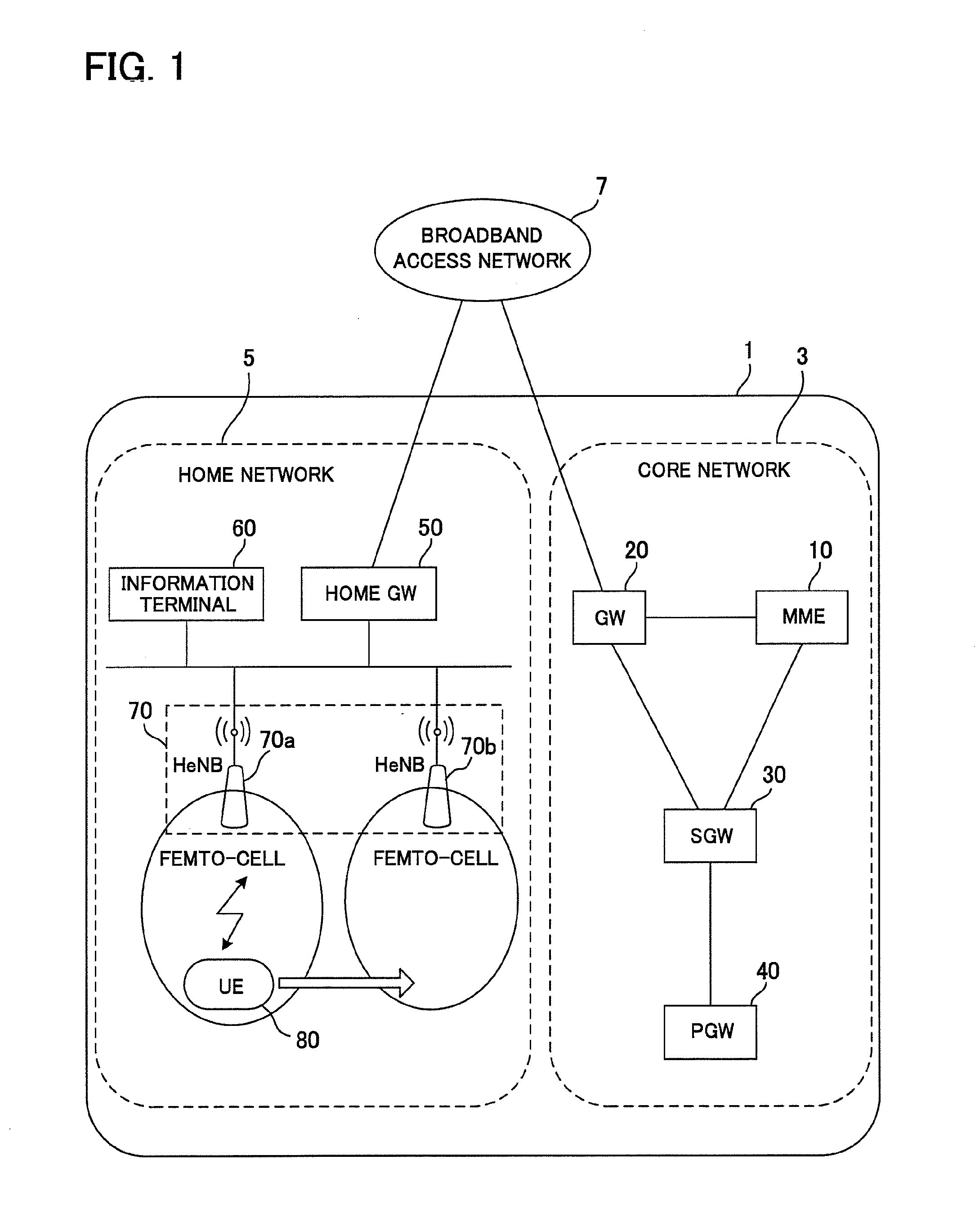 Position managing apparatus, packet gateway apparatus, mobile communication system, mobile station apparatus and mobile communication method