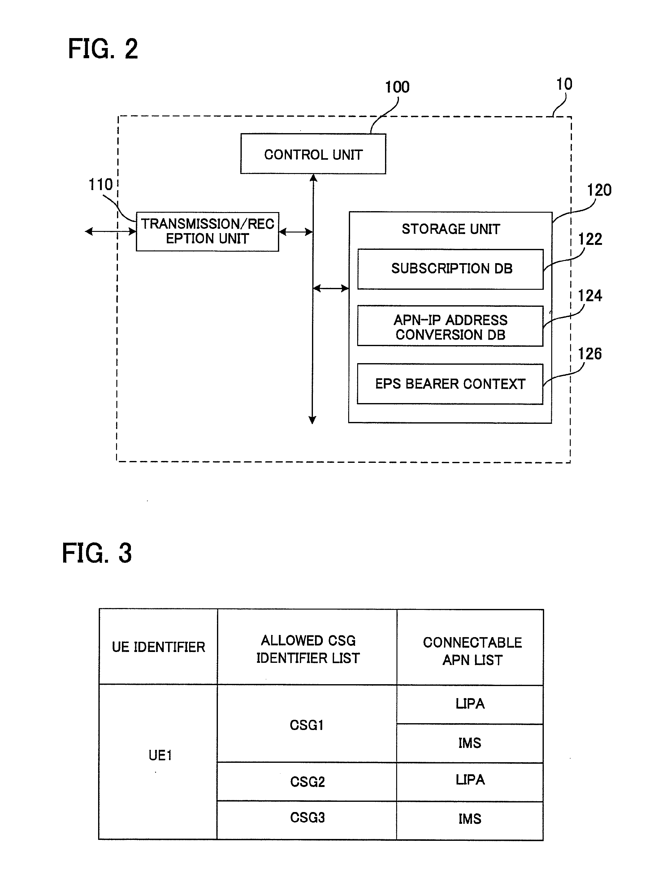 Position managing apparatus, packet gateway apparatus, mobile communication system, mobile station apparatus and mobile communication method