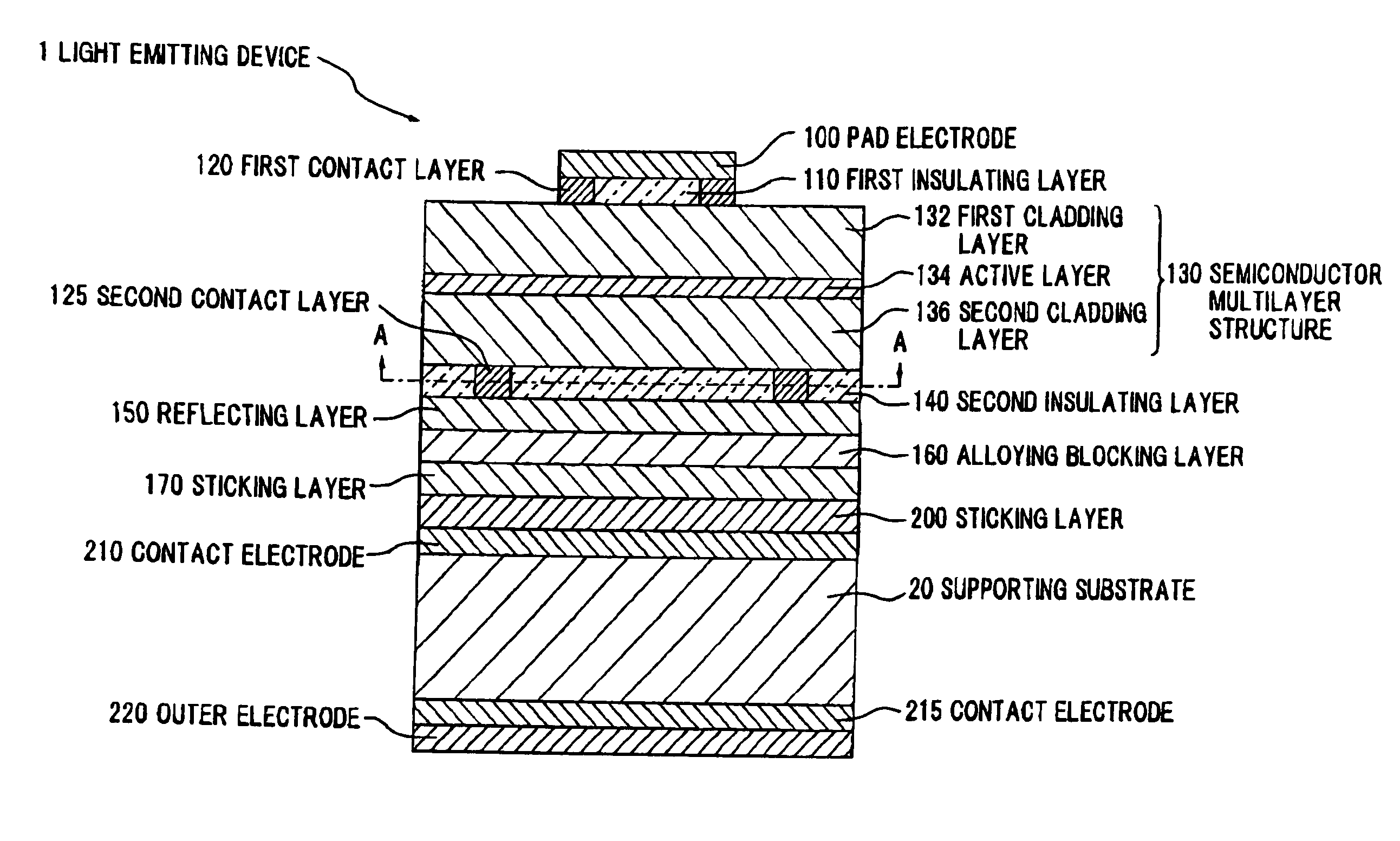 Light emitting device