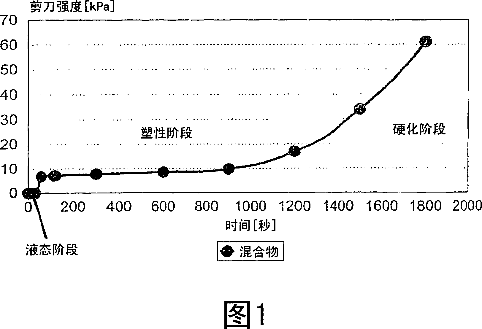 Construction material based upon a sludge or sludged waste material