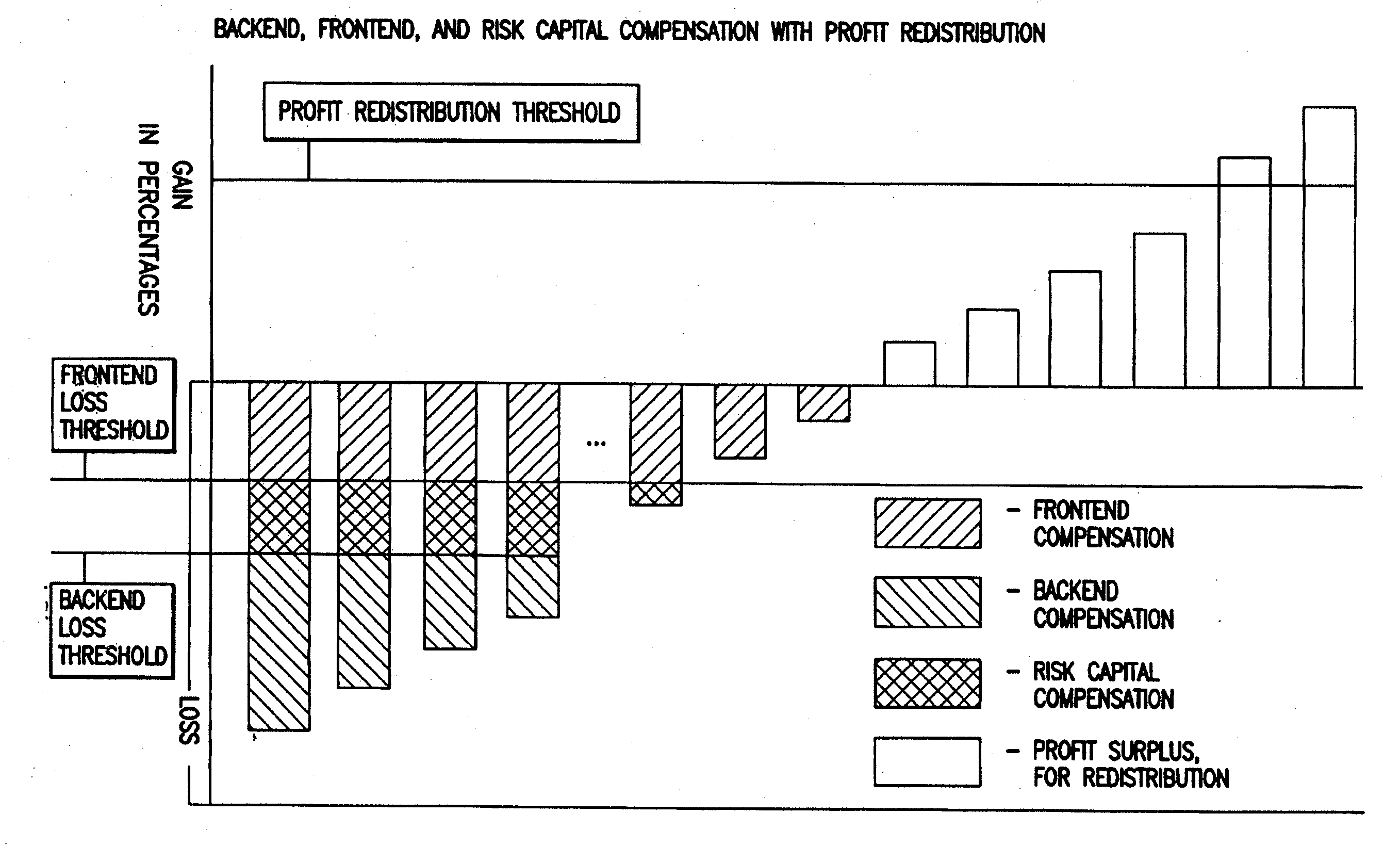 Method and system for insuring against investment loss