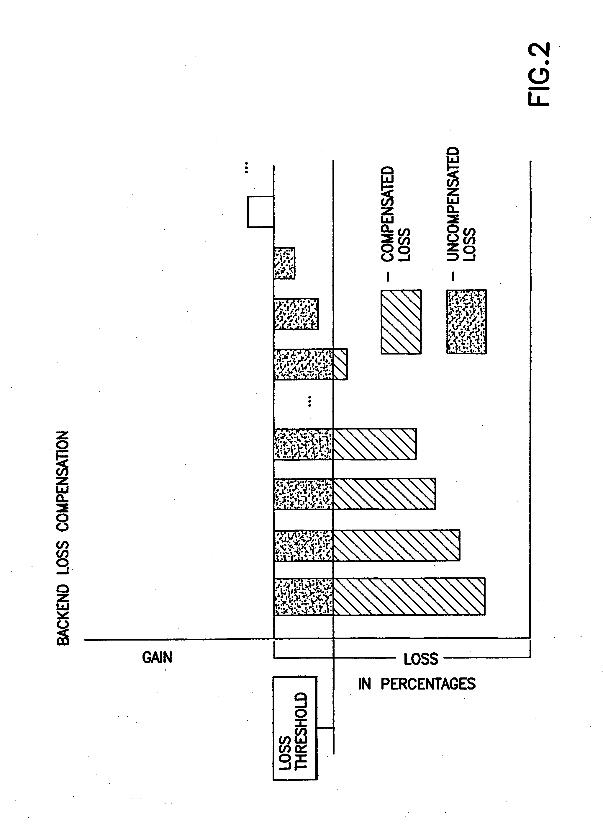 Method and system for insuring against investment loss