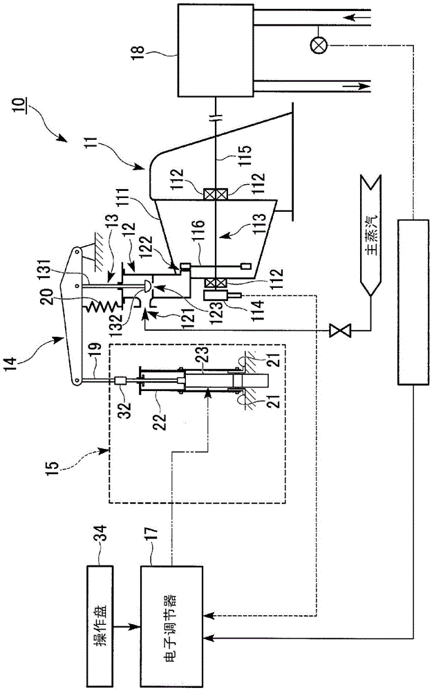 Steam turbine