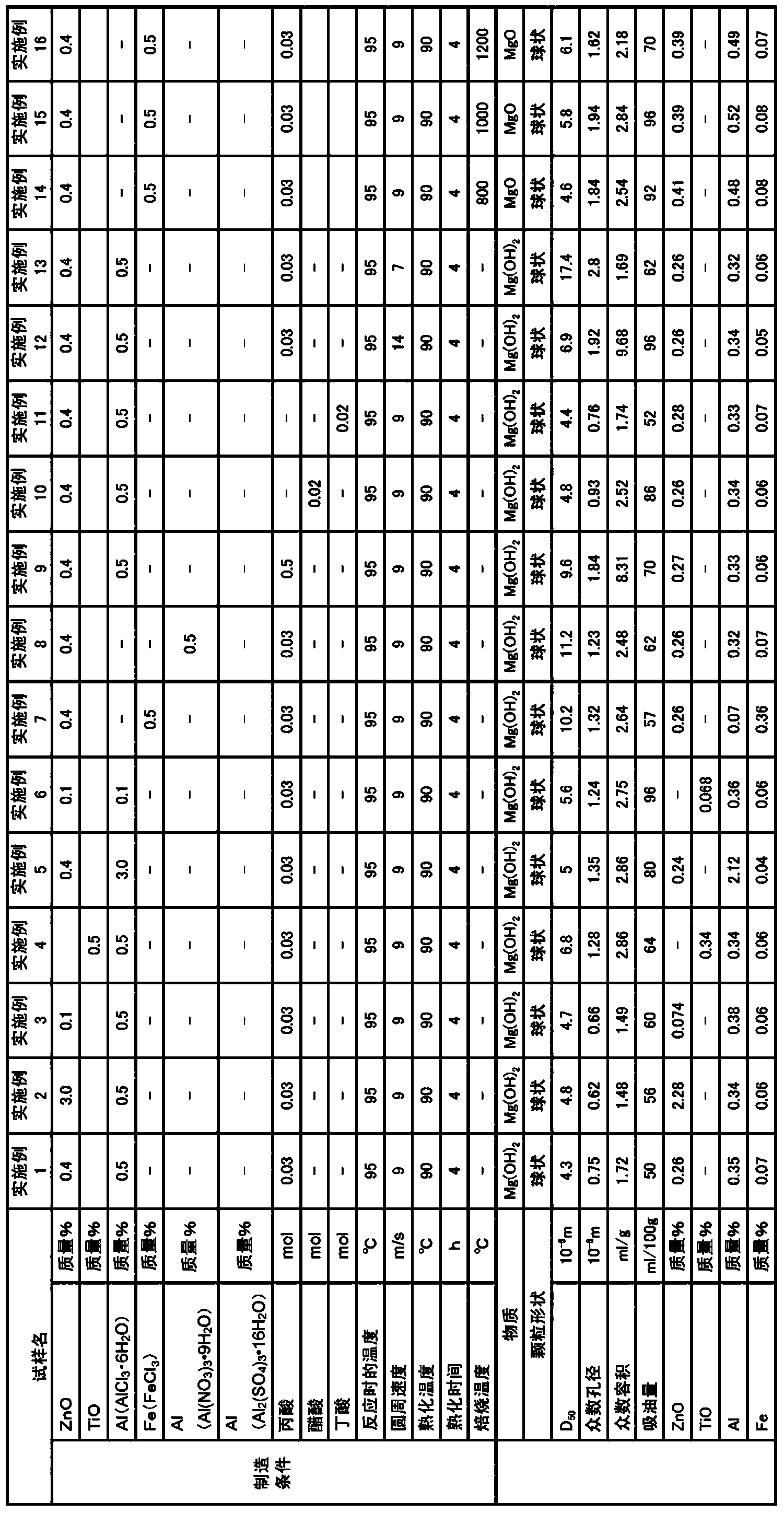 Spherical magnesium hydroxide particle, spherical magnesium oxide particle, and method for producing same