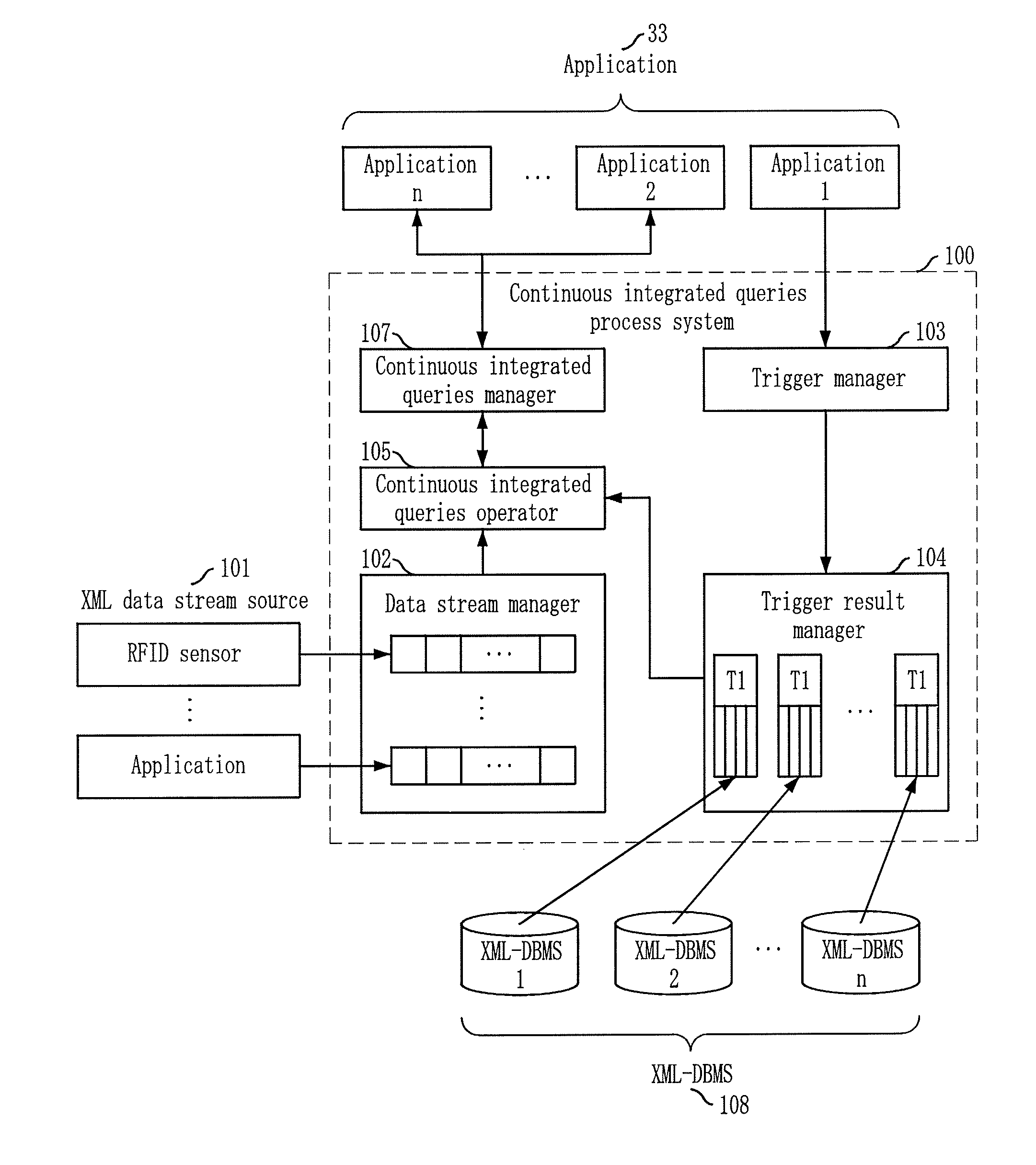 System and method for processing continuous integrated queries on both data stream and stored data using user-defined share trigger