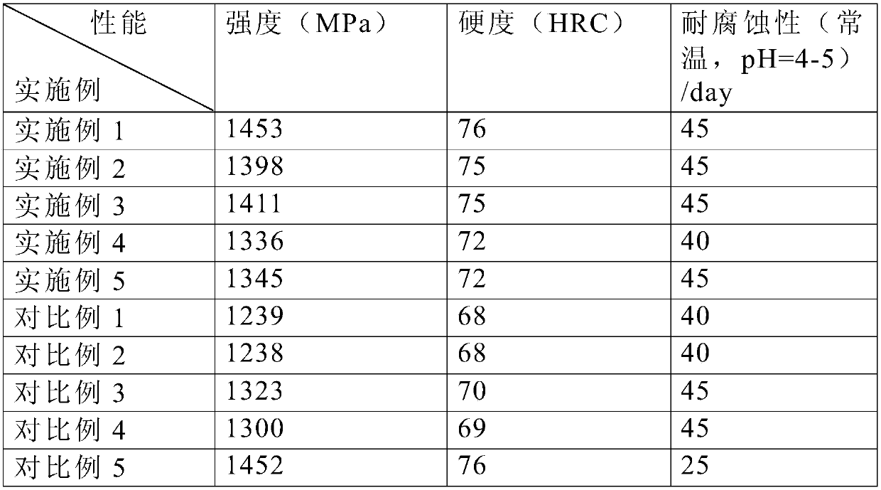 Vacuum pump