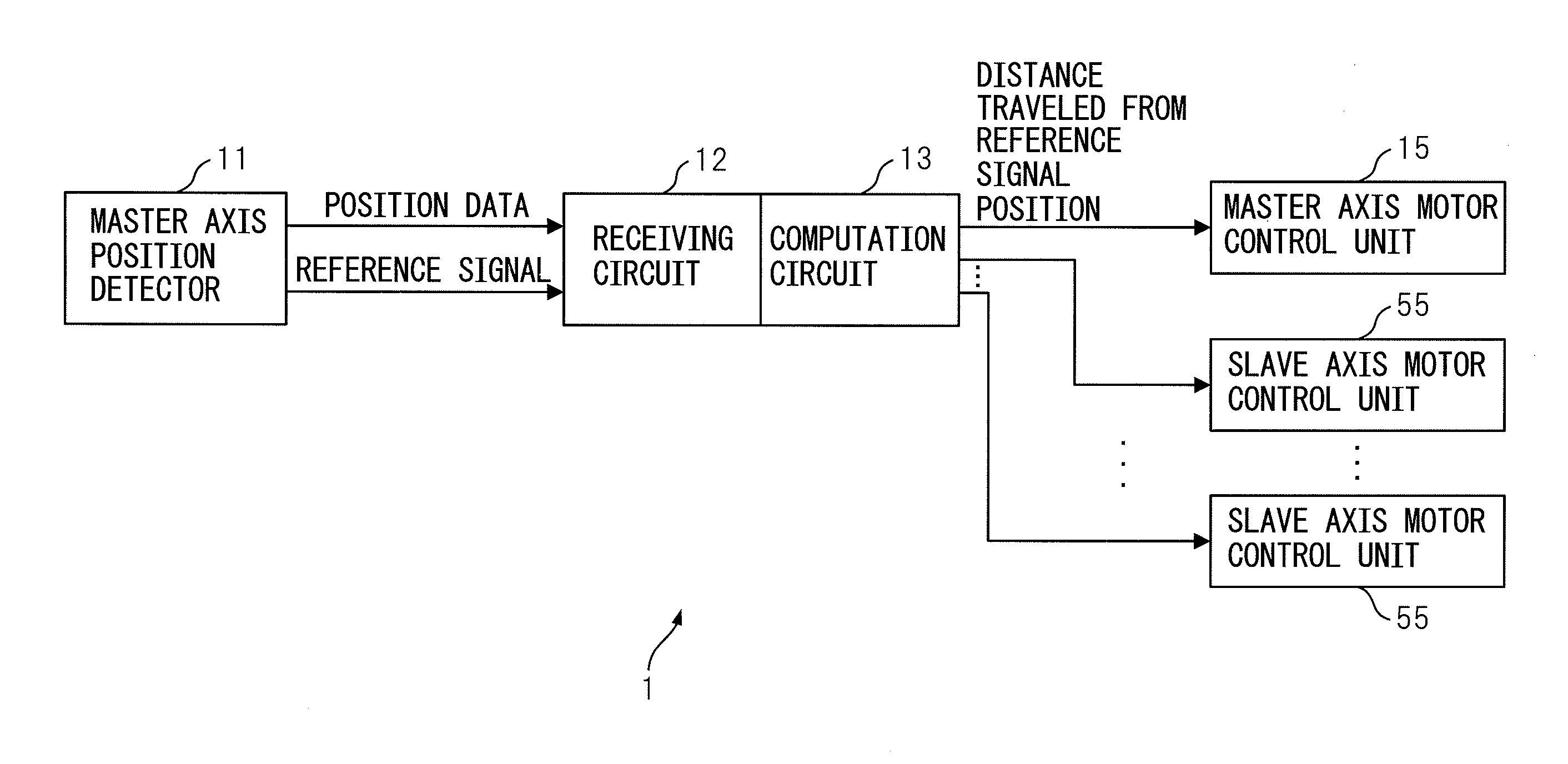 Motor control apparatus for synchronously controlling master axis and slave axis