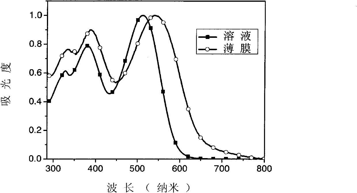 Star-shaped three-dimensional conjugated molecule based on triphenylamine-benzothiadiazole and its preparation method and application