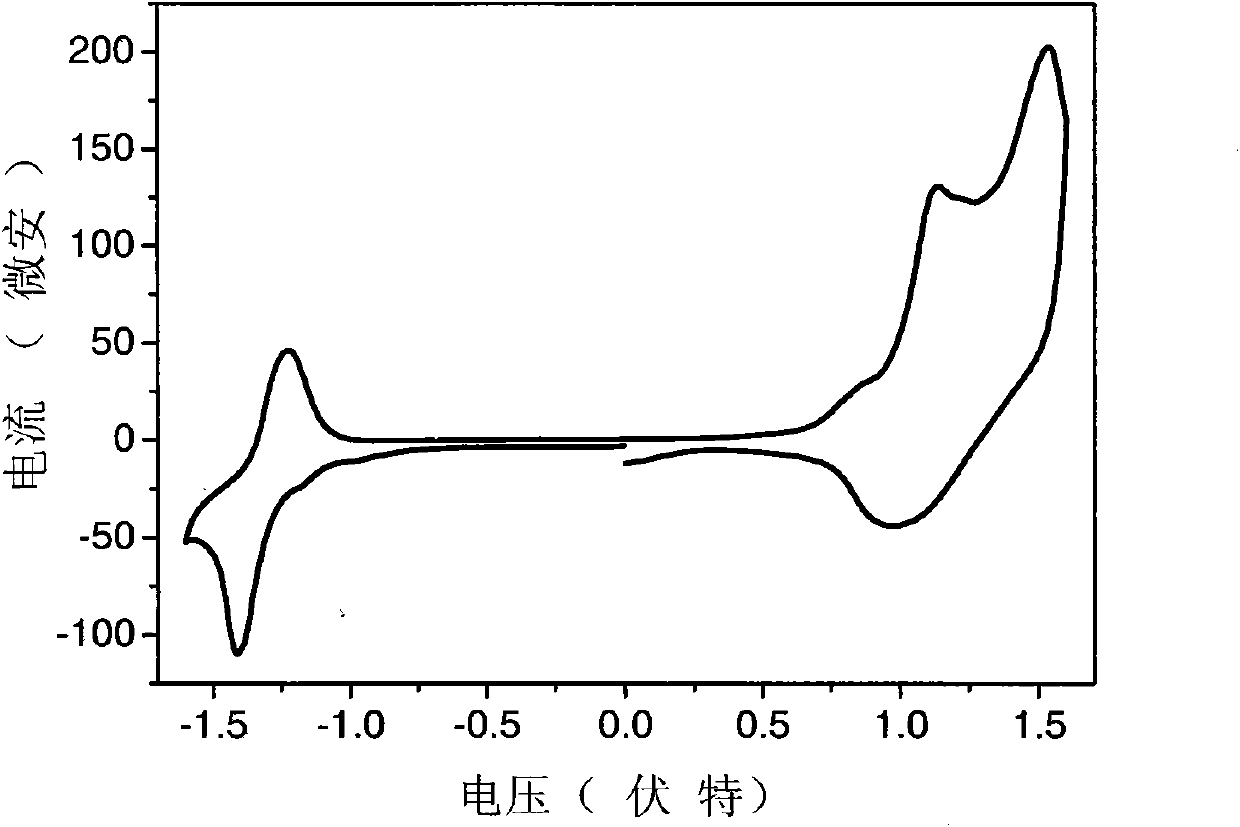 Star-shaped three-dimensional conjugated molecule based on triphenylamine-benzothiadiazole and its preparation method and application