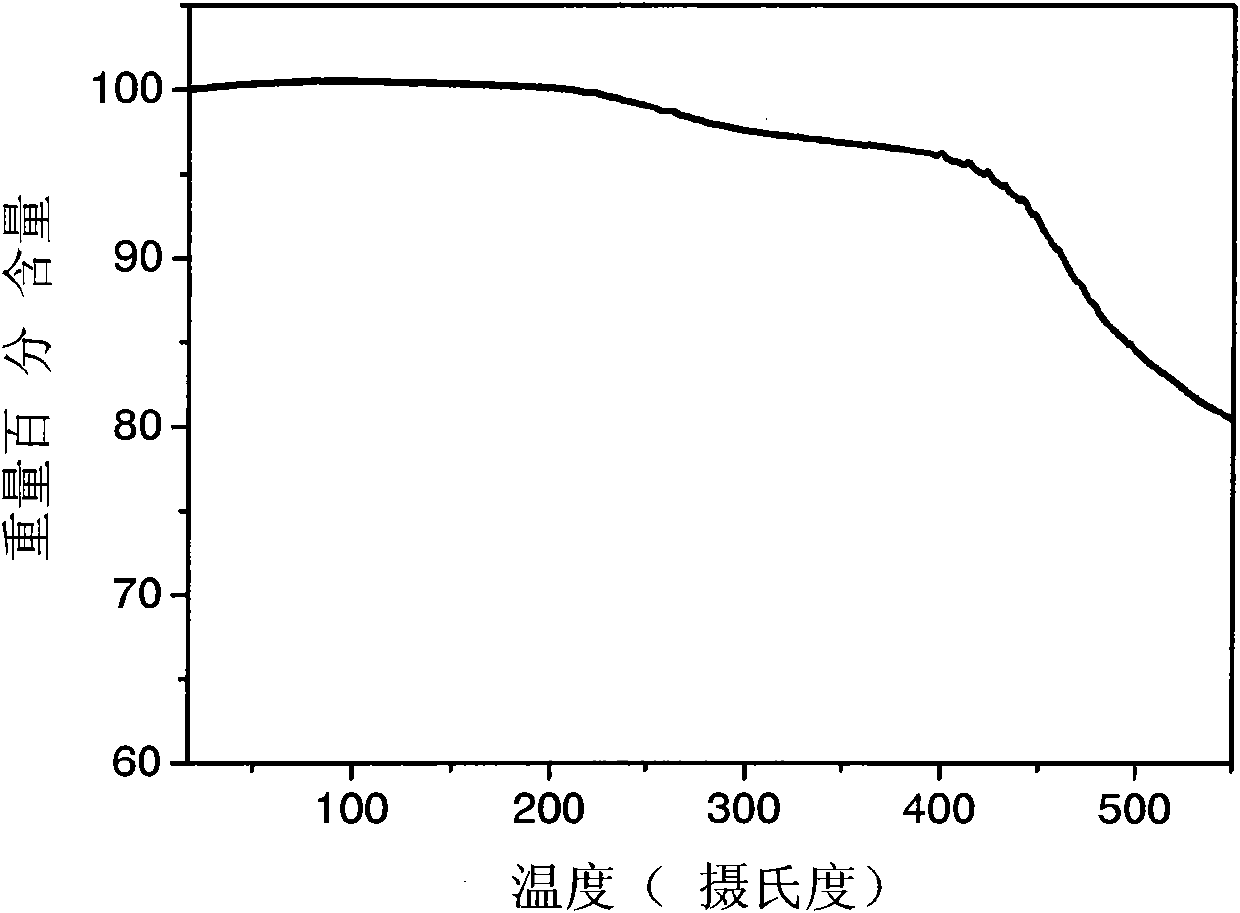 Star-shaped three-dimensional conjugated molecule based on triphenylamine-benzothiadiazole and its preparation method and application