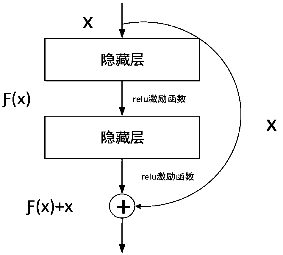 Interest point check-in prediction method fusing deep learning with factorization machine