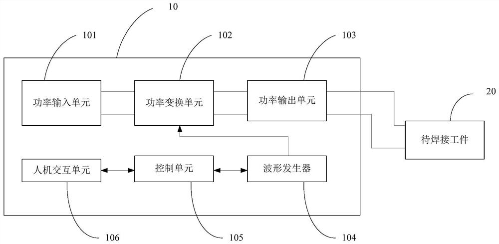 Welding waveform generation method, device and equipment and storage medium