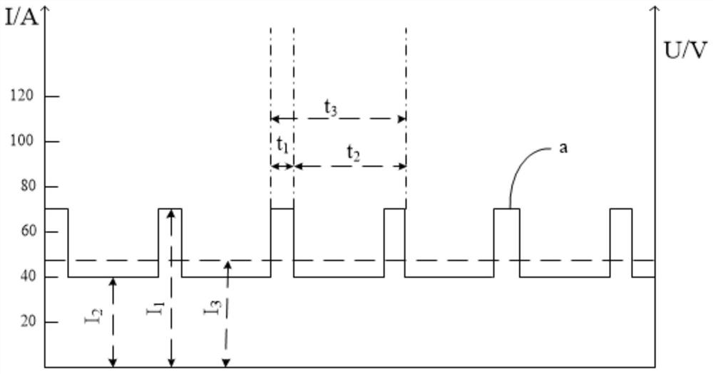 Welding waveform generation method, device and equipment and storage medium