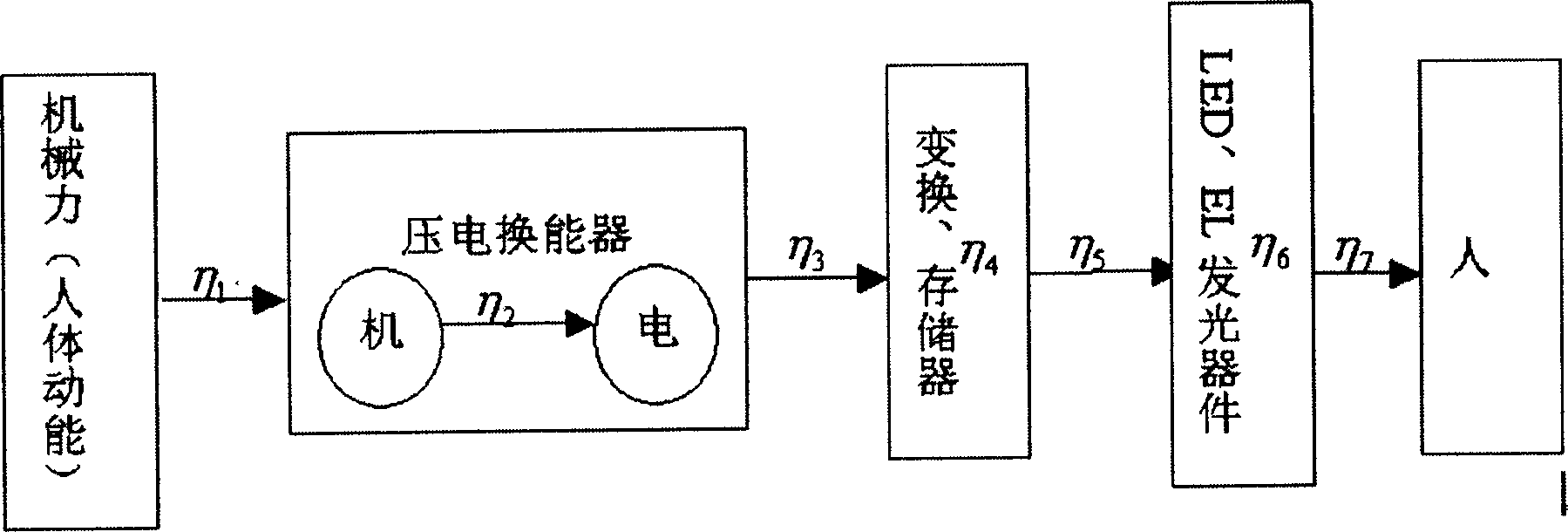 Kinetic energy illuminator