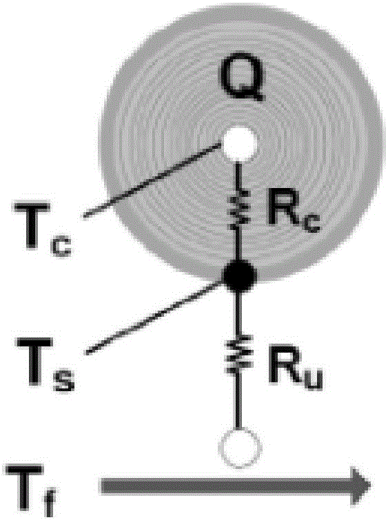 Temperature sensor fault diagnosis method and system