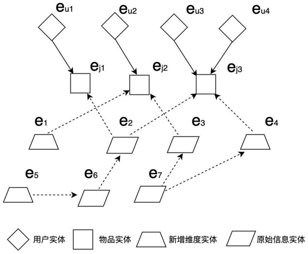 Live shopping interestingness prediction method based on eye movement features and DeepFM