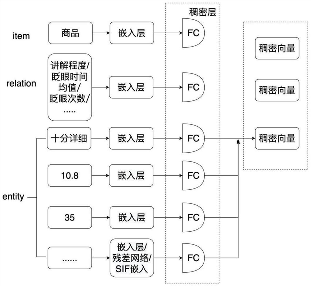 Live shopping interestingness prediction method based on eye movement features and DeepFM