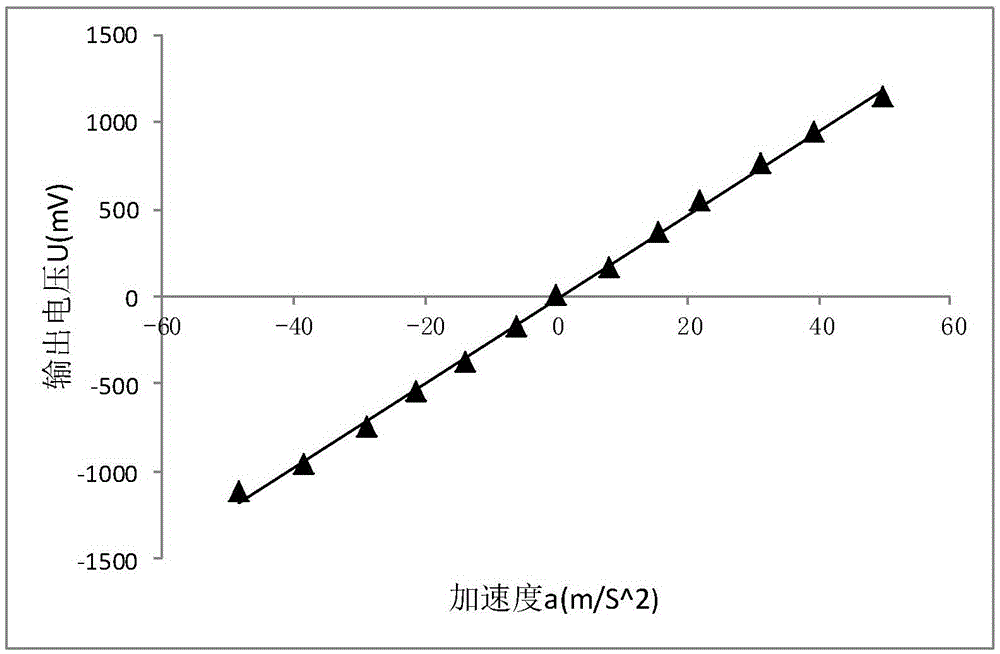 Hall type magnetic fluid acceleration sensor