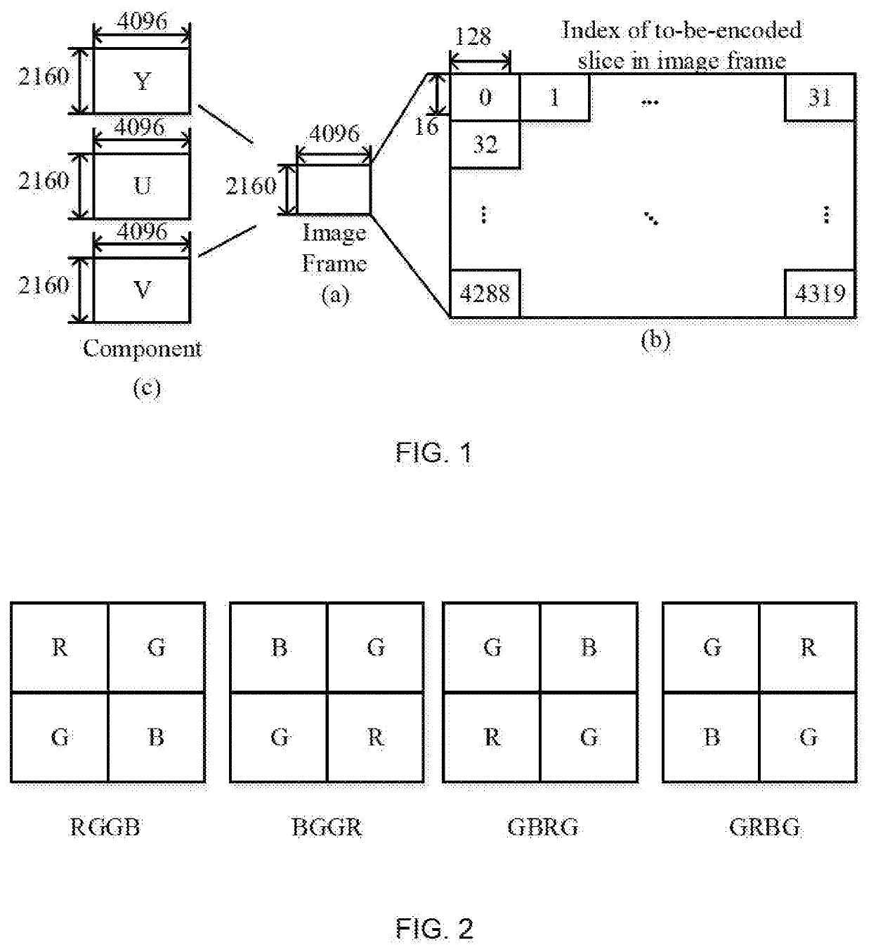 Encoding apparatuses and systems