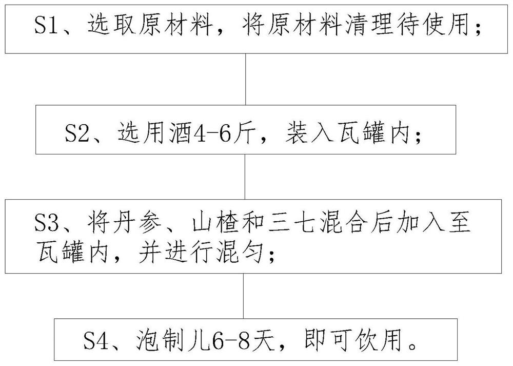 Rehabilitation wine for myocardial infarction and preparation method thereof