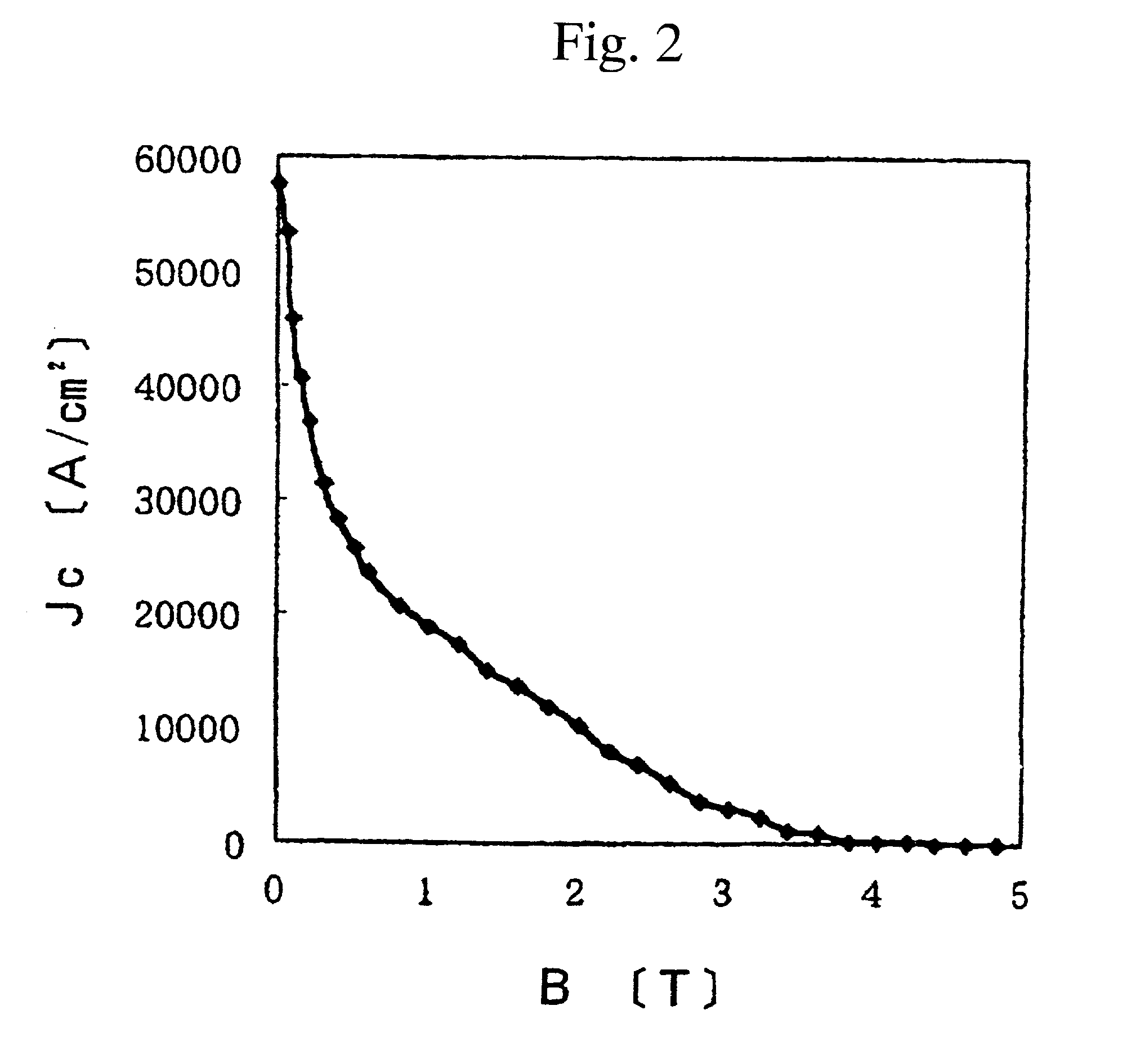 Persistent current switch and method for the same