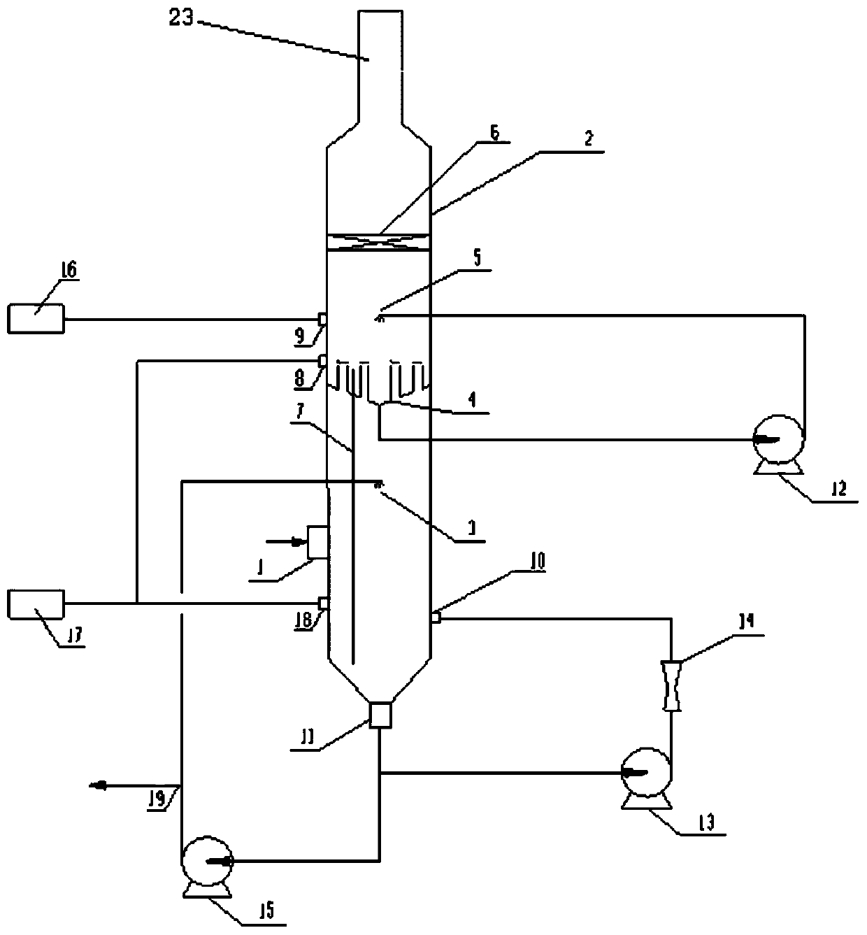 Device and technology for flue gas desulfurization through soda ash method