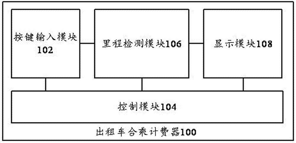 Taxi sharing charging device and taxi sharing charging method