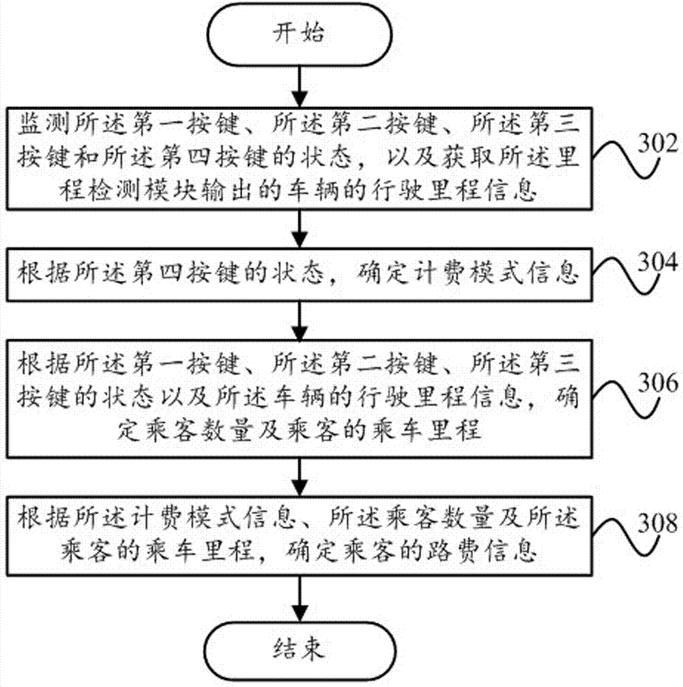 Taxi sharing charging device and taxi sharing charging method