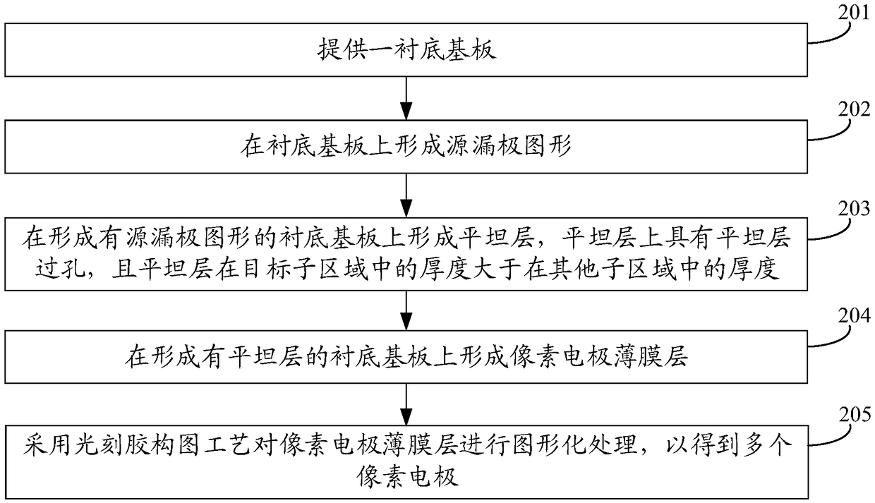 Display base plate and manufacturing method thereof and display panel