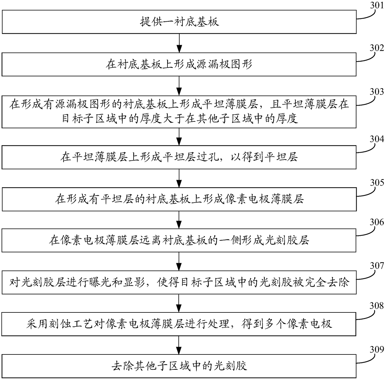 Display base plate and manufacturing method thereof and display panel