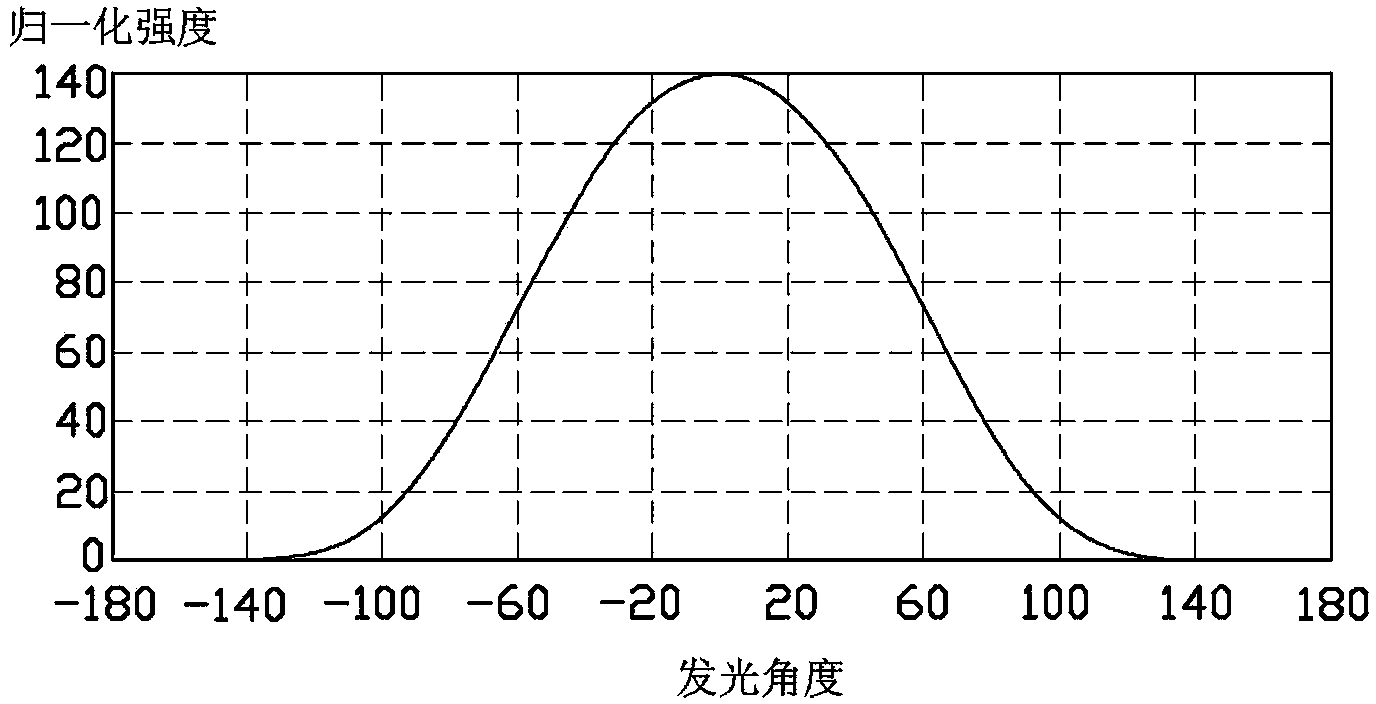 Light emitting diode lamp