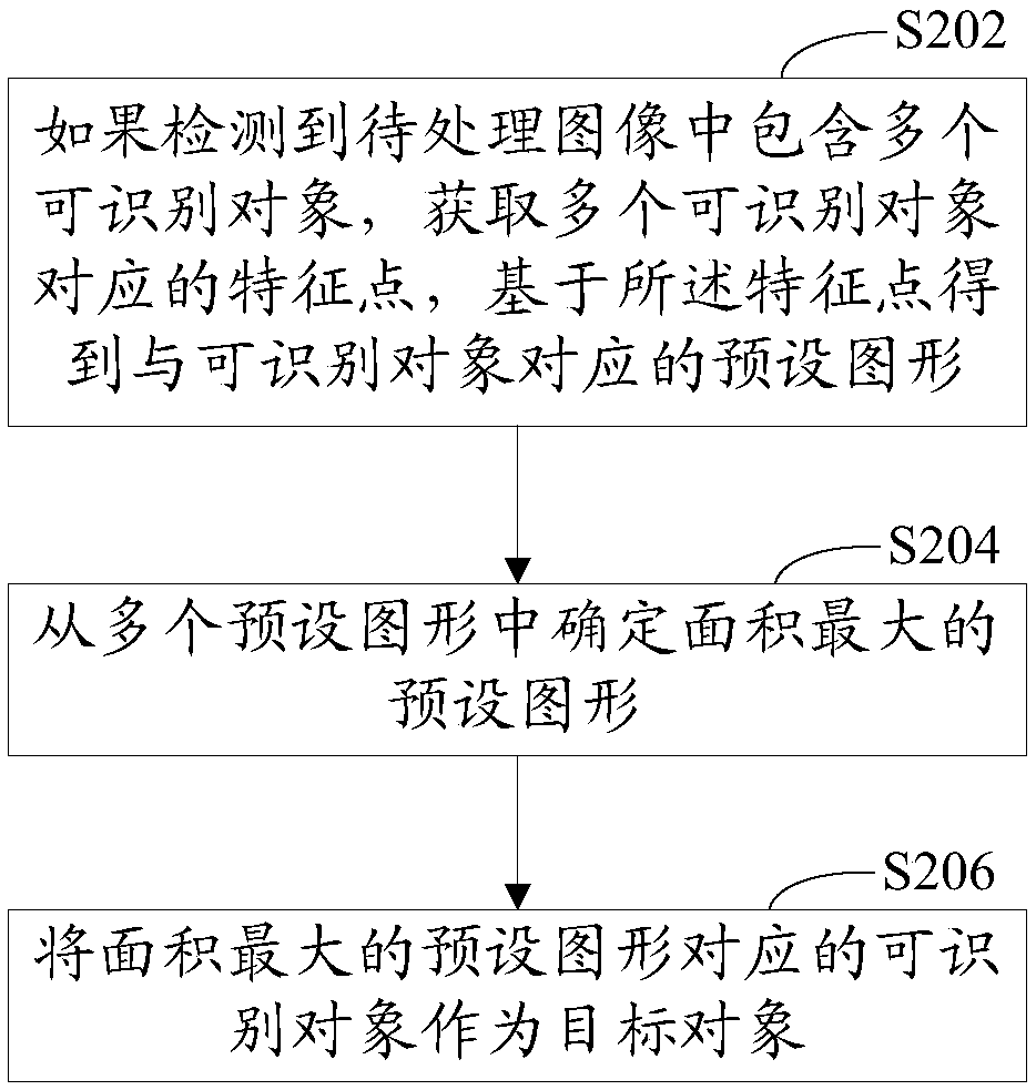 Target object selection method and face unlocking method