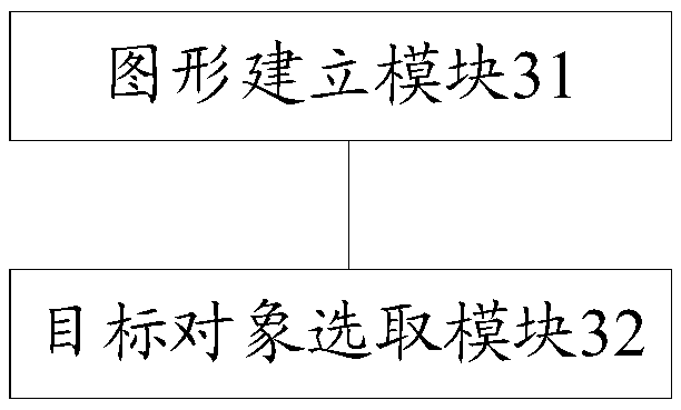 Target object selection method and face unlocking method