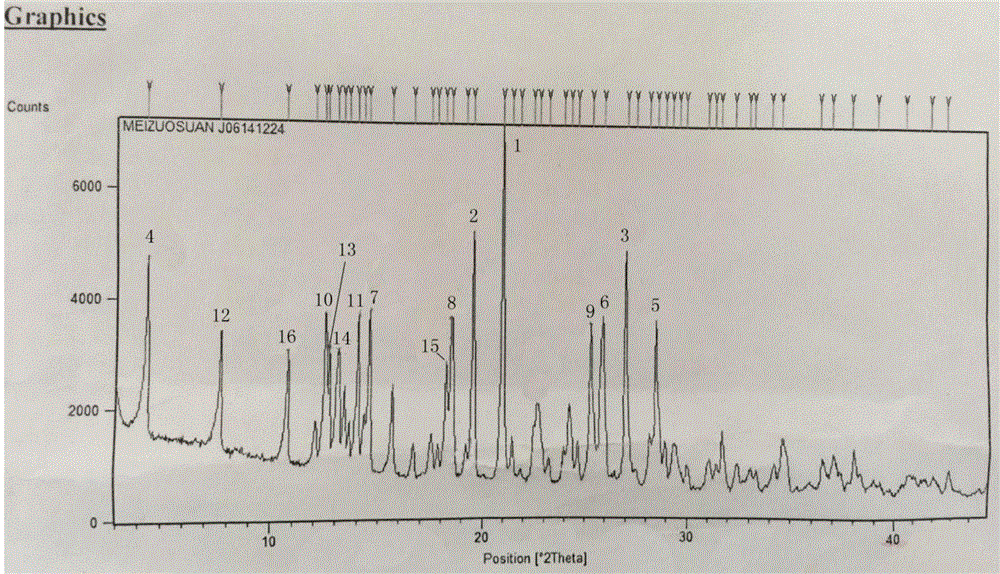 Cefmetazole crystal-form compound and preparation method thereof