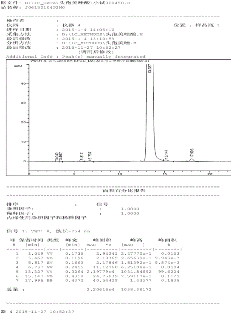 Cefmetazole crystal-form compound and preparation method thereof