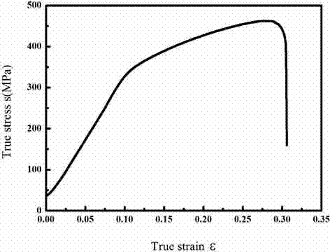 Super-fine grain twin-peak copper preparing method