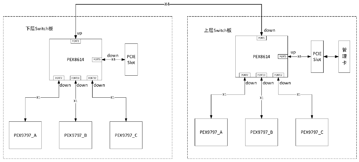 Device and a method for automatically switching an uplink port of a chip