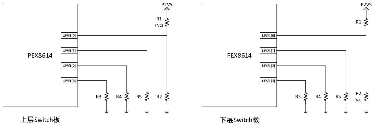 Device and a method for automatically switching an uplink port of a chip