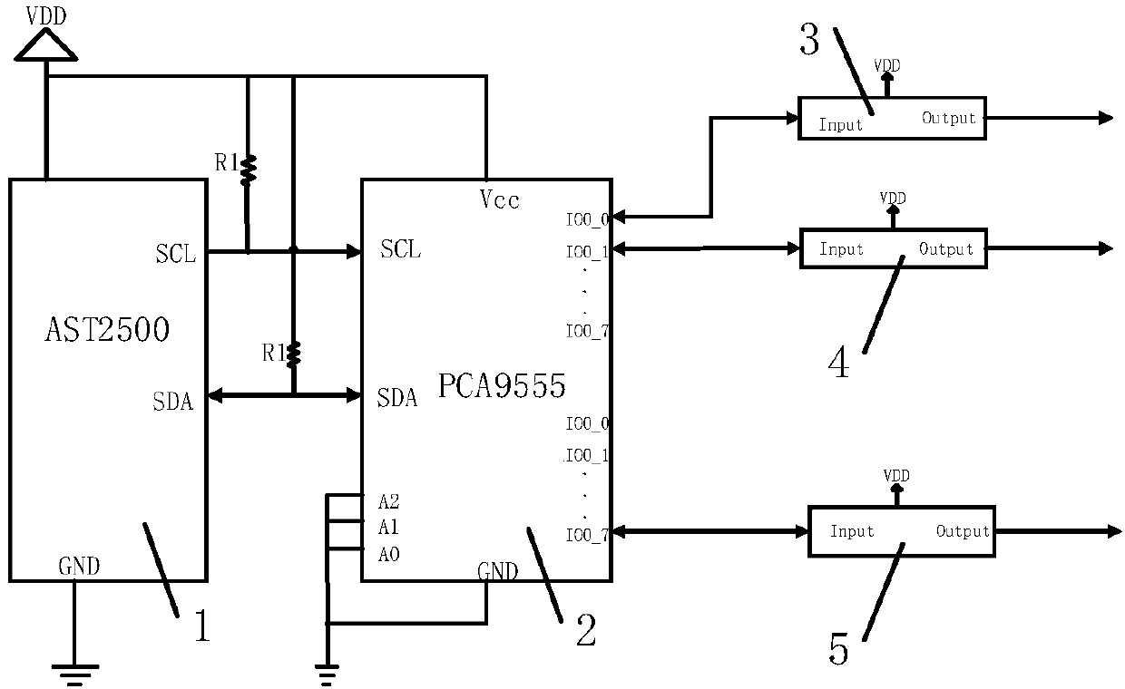 Architecture based on topology configuration of BMC change system and cascade configuration method