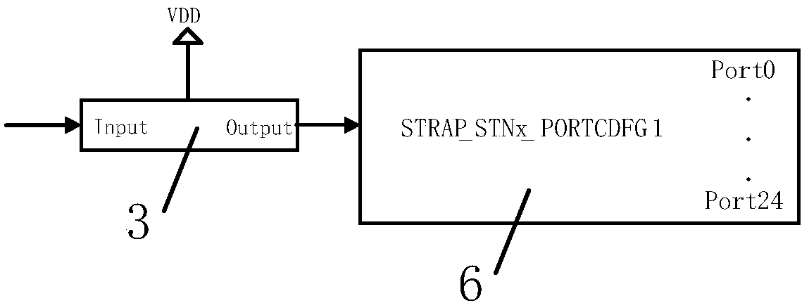 Architecture based on topology configuration of BMC change system and cascade configuration method