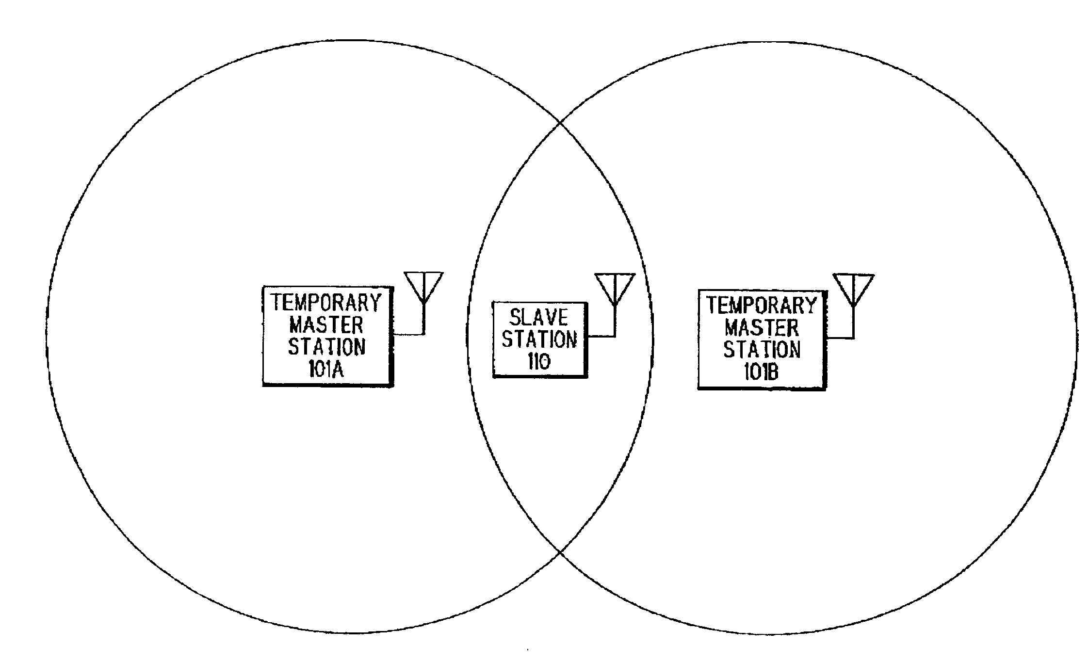 Asynchronous interference avoiding method and asynchronous interference avoiding system