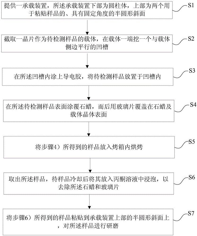 Preparation method of spreading resistance test sample