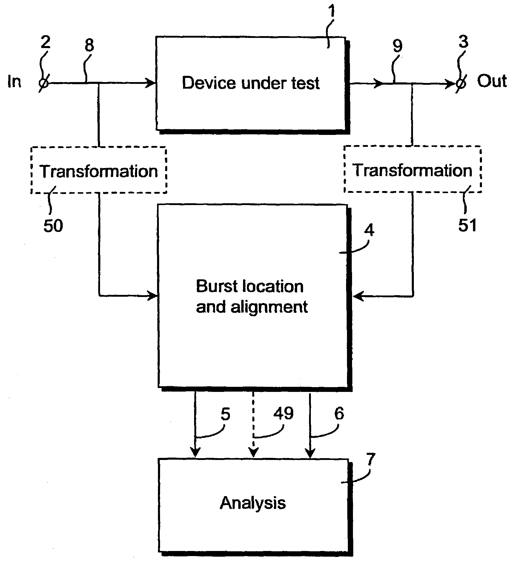 Determination of the time relation between speech signals affected by time warping