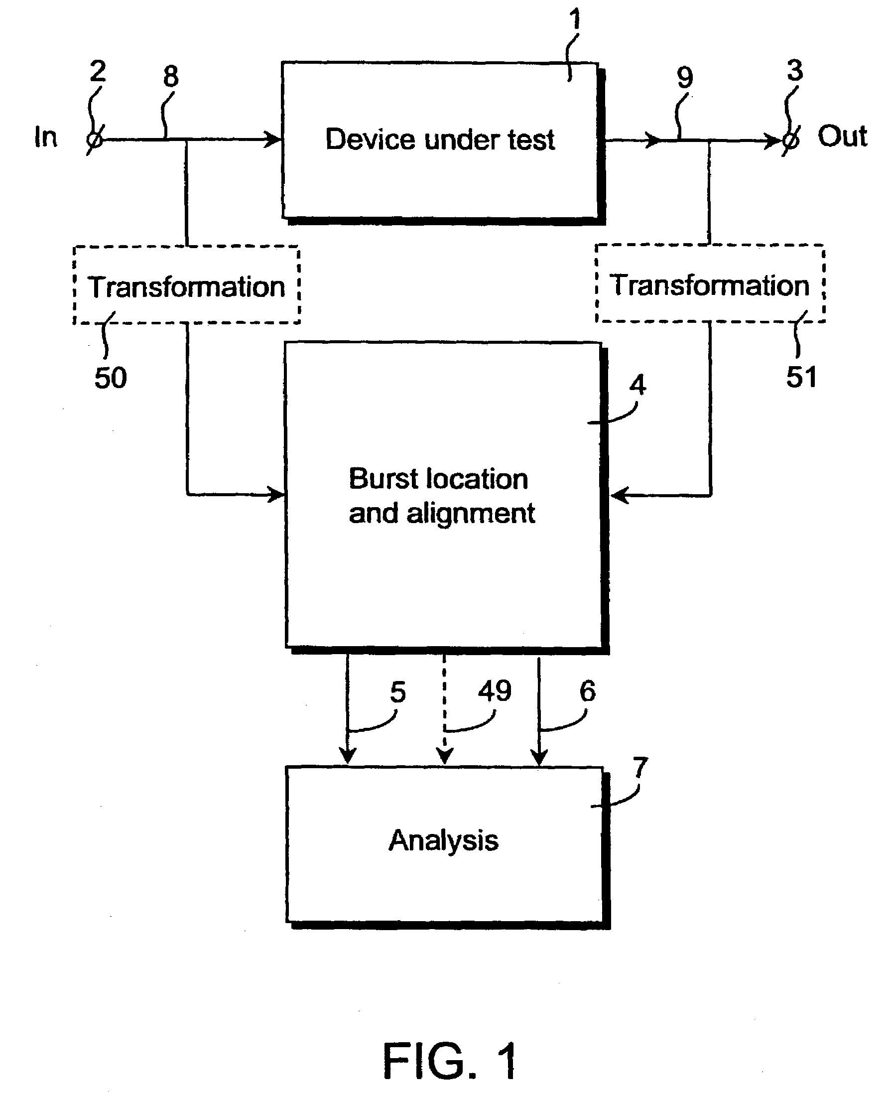 Determination of the time relation between speech signals affected by time warping