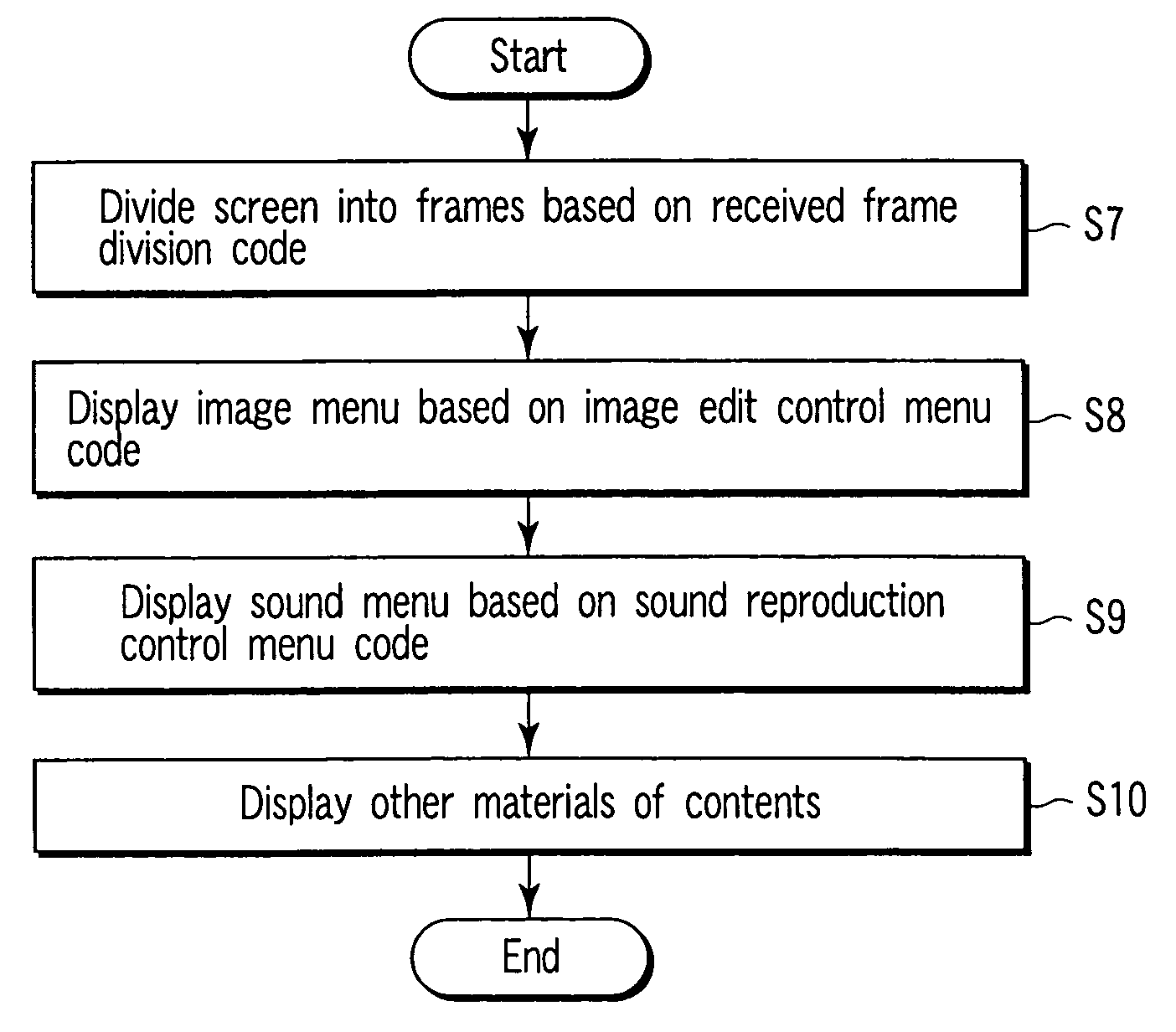 Information rewriting method, recording medium storing information rewriting program and information terminal device