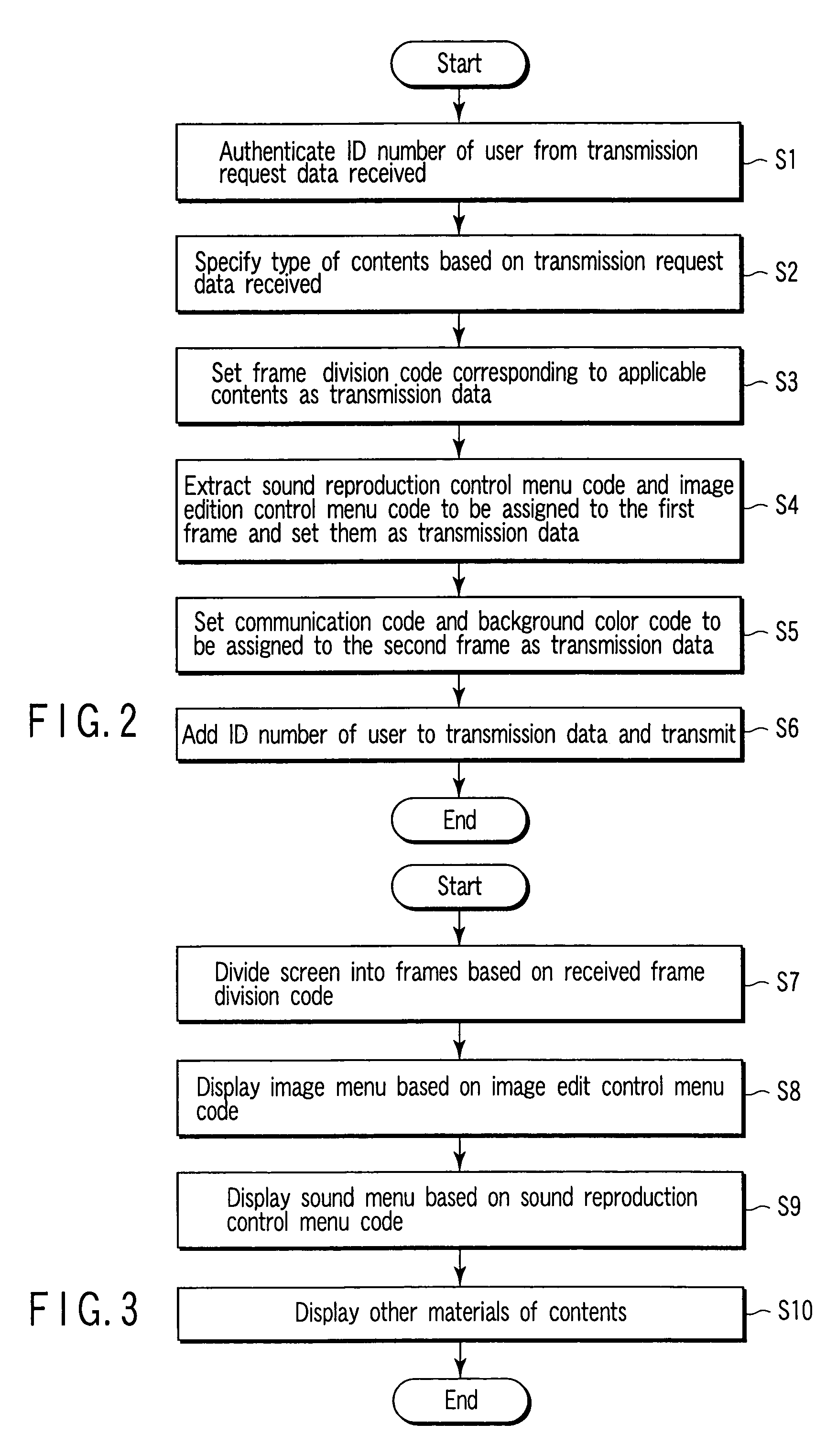 Information rewriting method, recording medium storing information rewriting program and information terminal device