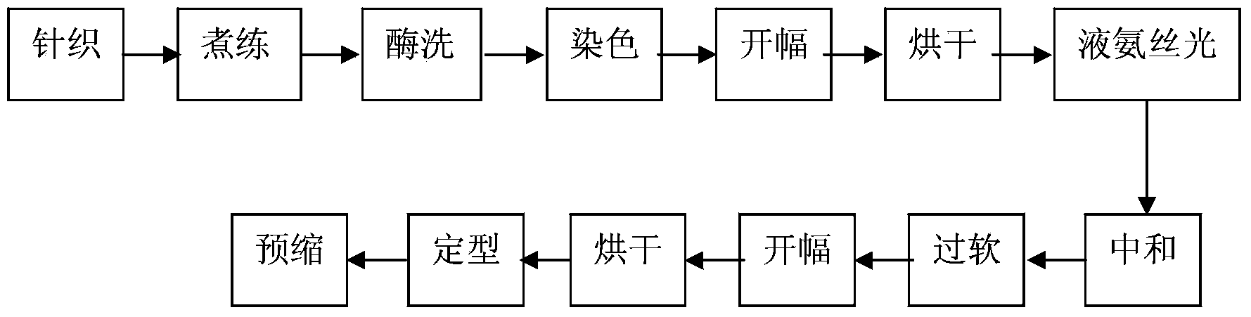 Production method of washable piece-dyed knitted fabric